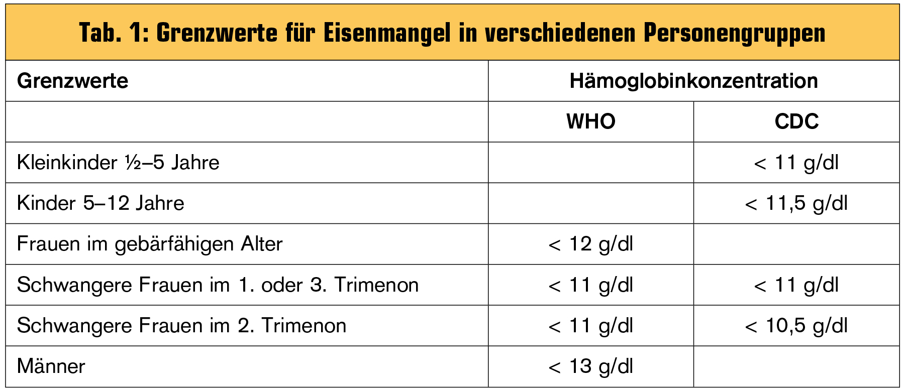 Eisenwert In Der Schwangerschaft Tabelle - Pregnant Health Tips